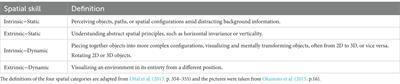 Spatial skills of preschool children from Serbia and a possible model for the typology of children’s spatial skills